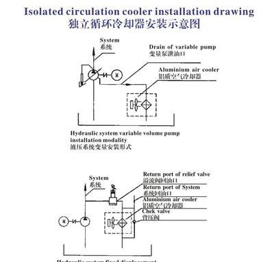 Risen FR-03液壓風冷卻器 高效散熱，守護設備穩定運行