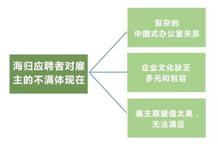 留學成本不斷攀升，自費出國留學是否依然值得？