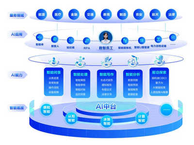 遠(yuǎn)光軟件 應(yīng)用軟件服務(wù)的創(chuàng)新與實踐