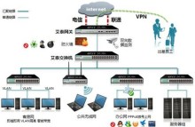 艾泰安全網(wǎng)關(guān)全攻略 酒店應(yīng)用寶典