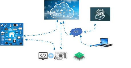 基于IoT體系安全防護(hù)建設(shè)方案簡析 應(yīng)用軟件服務(wù)