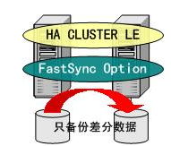 紅旗高可用集群6.0 應(yīng)用服務(wù)器的堅實后盾與卓越應(yīng)用軟件服務(wù)