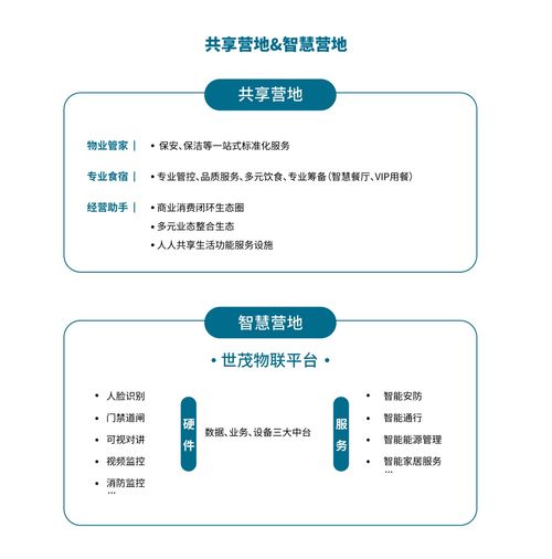 世茂服務攜手東方廣廈集團，開啟臨建營地服務新航道——以專業設計重塑高效生活空間